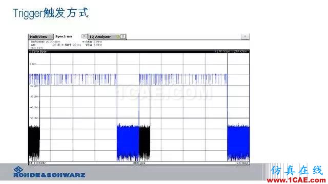 创新不止！一文读懂NB-IoT原理及测试ansysem分析图片89