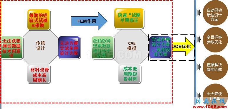 6个关键词带你全面认识DEFORMDeform分析图片2