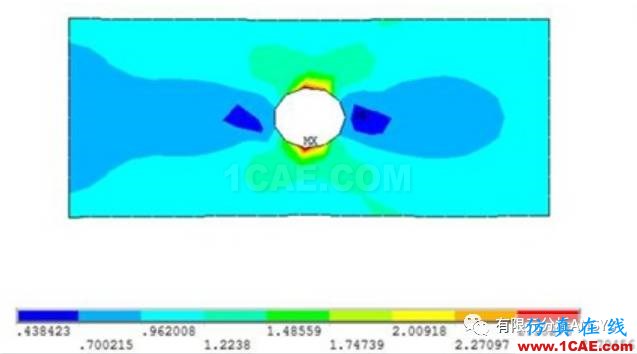 应力集中问题的考察-有孔零件的情况ansys结构分析图片5