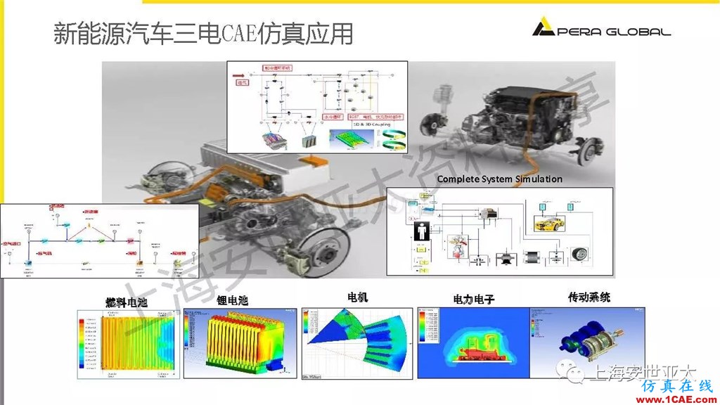 技术分享 | 仿真技术在新能源汽车与子系统领域的应用ansys仿真分析图片7