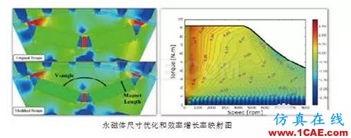 ANSYS定制化电机电缆设计宝典Maxwell技术图片3