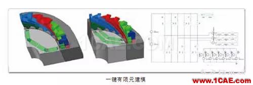 ANSYS定制化电机电缆设计宝典Maxwell技术图片2