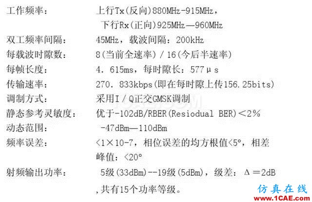 【干货】官方资料：NOKIA手机RF电路分析ansysem学习资料图片19