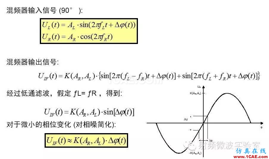 相位噪声和抖动ansysem仿真分析图片2