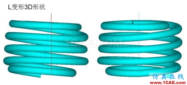 案例分享 | 汽车悬架S型弹簧设计ansys培训的效果图片2