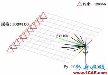 汽车车身件强度失效问题的解决方案【转发】autoform培训课程图片6