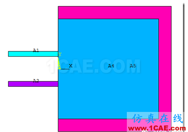 基于ANSYS经典界面的双波导的声辐射分析ansys workbanch图片3