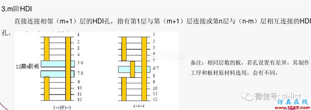 SI-list【中国】一文搞懂HDI板!HFSS仿真分析图片6