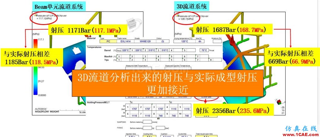 光宝移动经验分享《基于Insert-Overmolding金属预热对产品变形及钢化玻璃易碎的成因探讨》moldflow培训的效果图片27