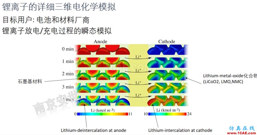 ANSYS 2020R1来了 | 流体新功能（二）ansys培训课程图片1