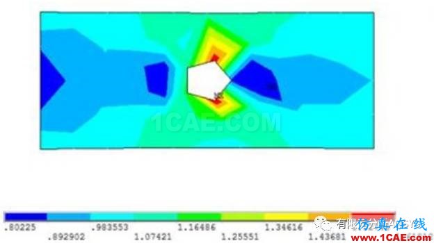 应力集中问题的考察-有孔零件的情况ansys图片3