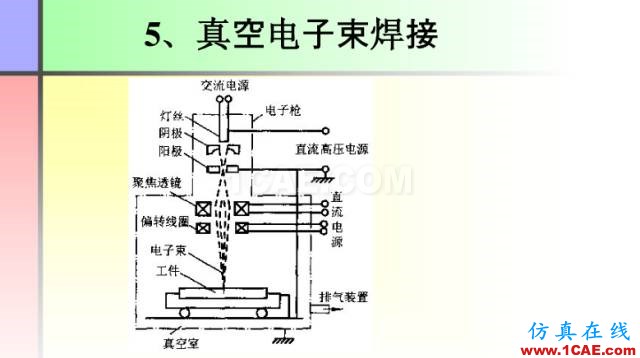 100张PPT，讲述大学四年的焊接工艺知识，让你秒变专家机械设计图例图片46