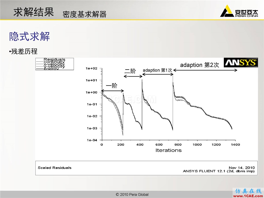 高级应用分享 | Fluent二维激波捕捉fluent仿真分析图片10