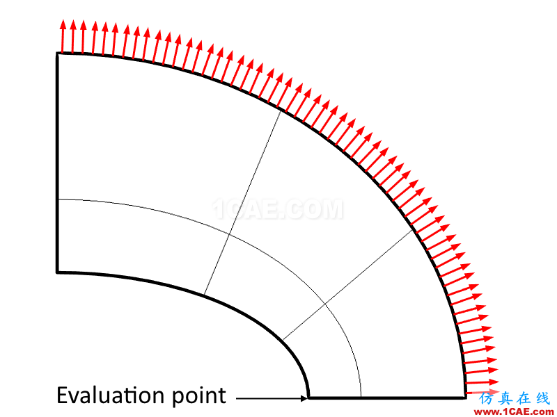 椭圆形膜的结构力学基准模型。