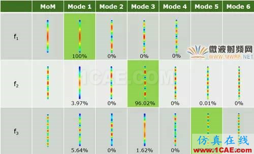 基于特征模理论的系统天线设计方法ansys hfss图片19