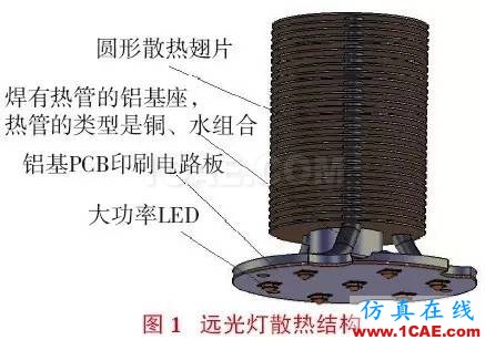 大功率LED汽车前照灯散热设计icepak应用技术图片1