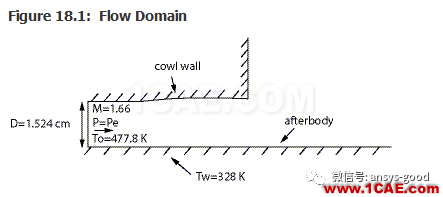 70道ANSYS Fluent验证案例操作步骤在这里【转发】fluent仿真分析图片22