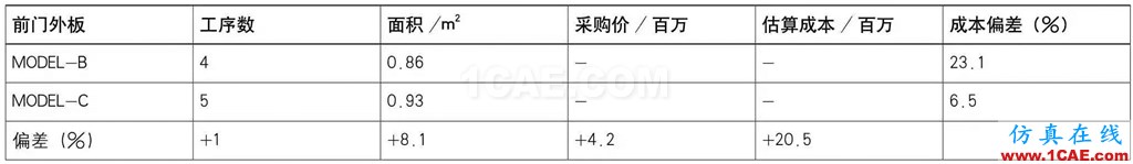 基于AutoForm的冲压模具成本计算方法研究（下）autoform图片19