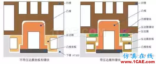 基于AutoForm的冲压模具成本计算方法研究(上)ansys结果图片3