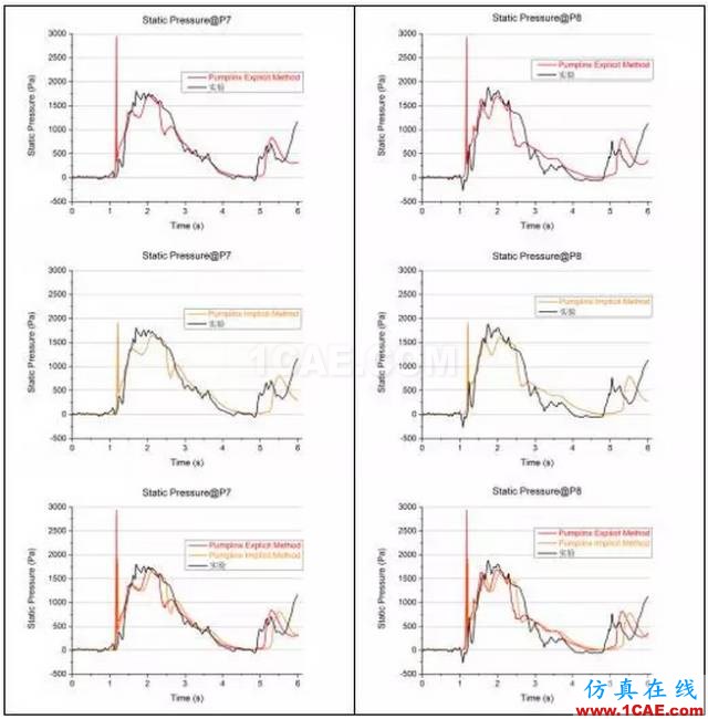 【技术贴】PumpLinx VOF功能应用与验证cae-pumplinx图片24