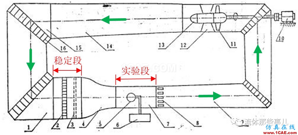 层流为何会转变为湍流：托尔明-施利希廷波的故事fluent图片4