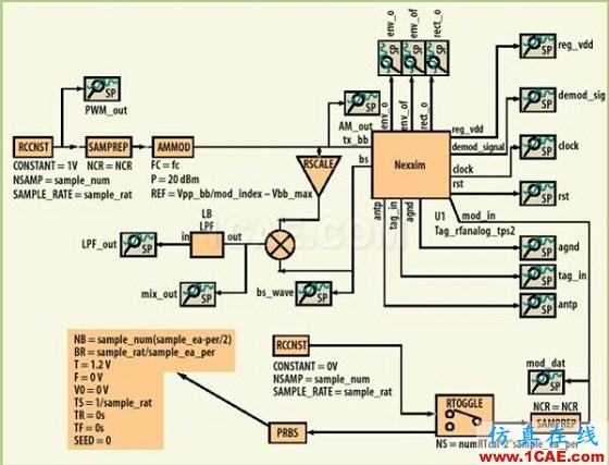 UHF RFID标签电路设计