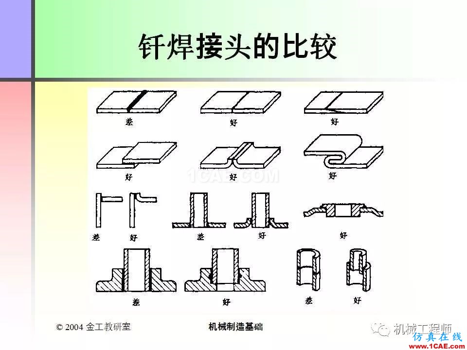 【专业积累】100页PPT，全面了解焊接工艺机械设计图例图片50