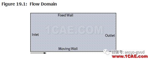 70道ANSYS Fluent验证案例操作步骤在这里【转发】fluent分析图片23