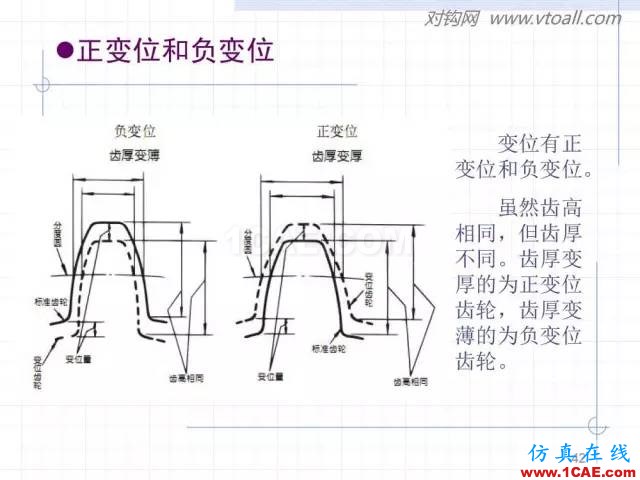 齿轮齿条的基本知识与应用！115页ppt值得细看！机械设计教程图片42