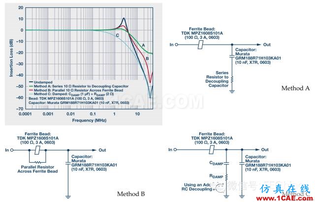铁氧体磁珠性能揭密，珍藏版！ADS电磁仿真分析图片11