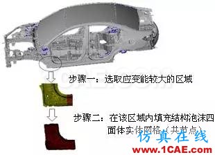 车用结构胶在白车身门框变形量优化中的应用hypermesh应用技术图片5