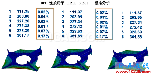 ANSYS 中 MPC 的应用 (1) (翻译资料) - htbbzzg - htbbzzg的博客