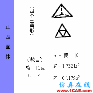 快接收，工程常用的各种图形计算公式都在这了！AutoCAD分析案例图片35