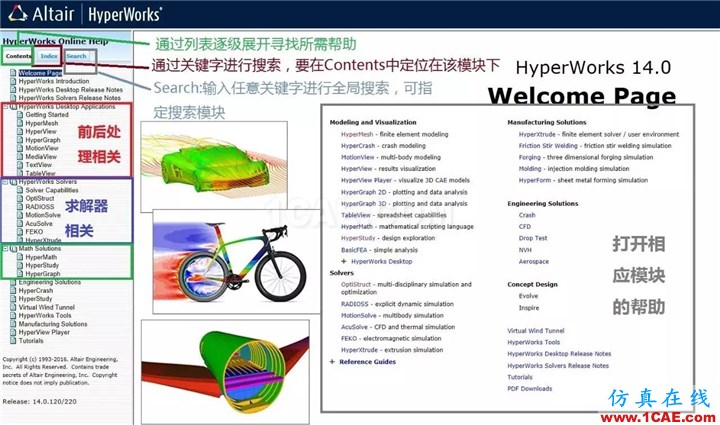 如何使用HyperWorks帮助文档？使用方法介绍hyperworks仿真分析图片3