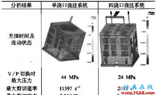 一种具有复杂型芯头部结构的注塑模具设计moldflow仿真分析图片3