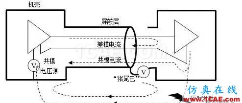 【原创】汽车电子设备辐射EMC案例分享HFSS培训的效果图片9