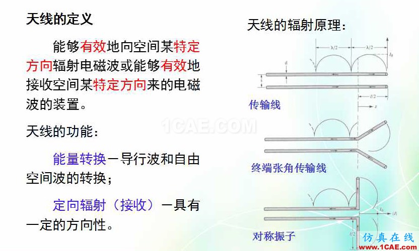 天线知识详解：天线原理、天线指标测试HFSS培训的效果图片1