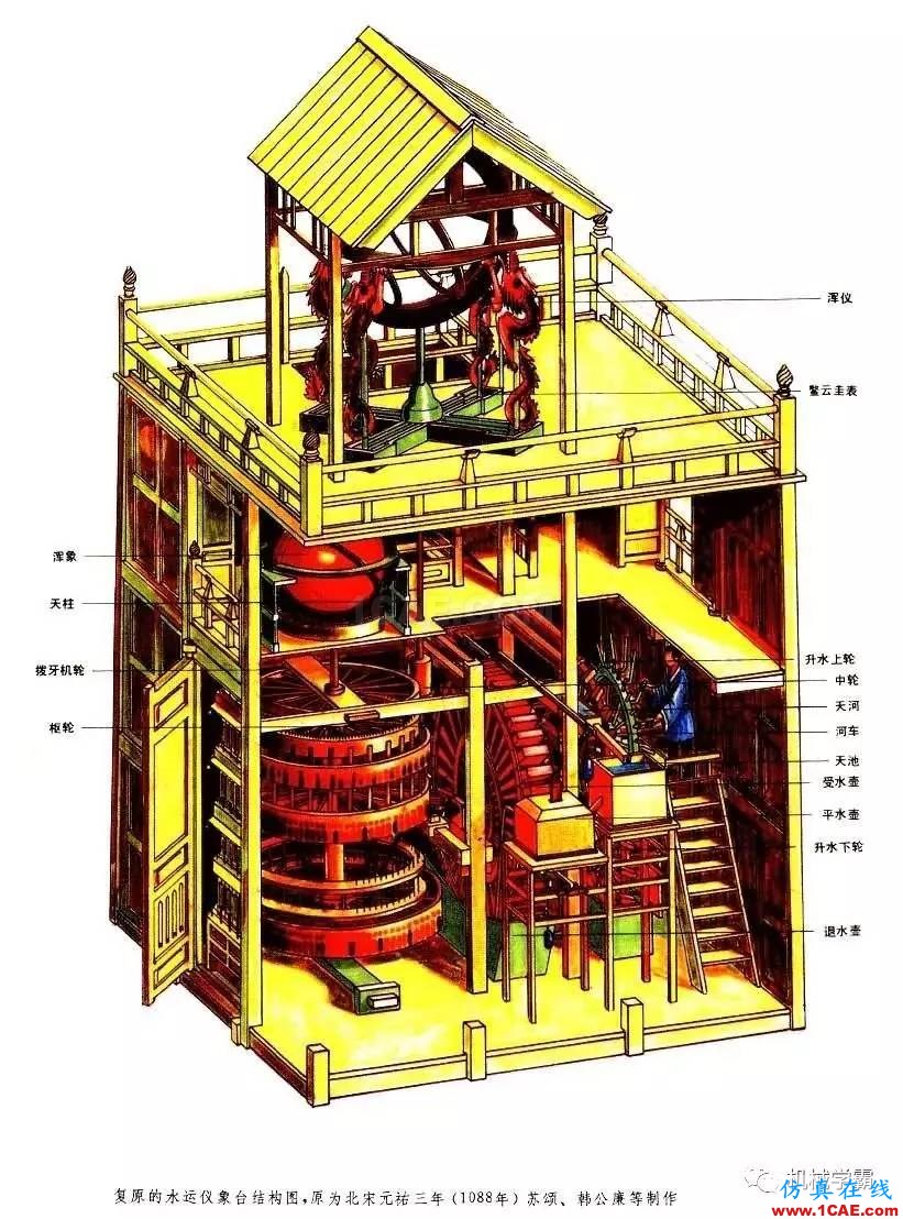 老外无法理解为什么中国在1000年前能发明这么复杂的机器？机械设计图例图片2