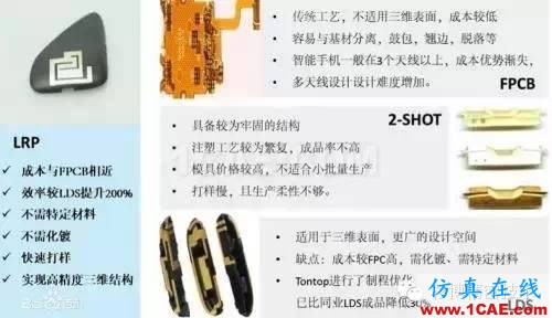 【行业】LDS塑料，让天线长到4G手机面盖上！HFSS分析图片3