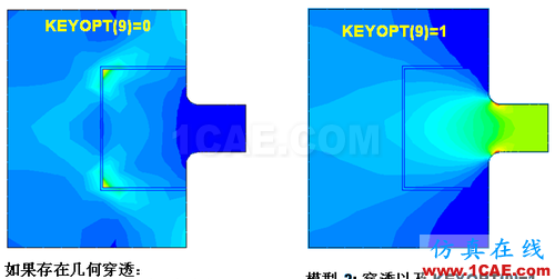 ANSYS 中 MPC 的应用 (1) (翻译资料) - htbbzzg - htbbzzg的博客