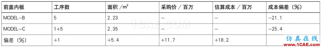 基于AutoForm的冲压模具成本计算方法研究（下）autoform钣金分析图片9