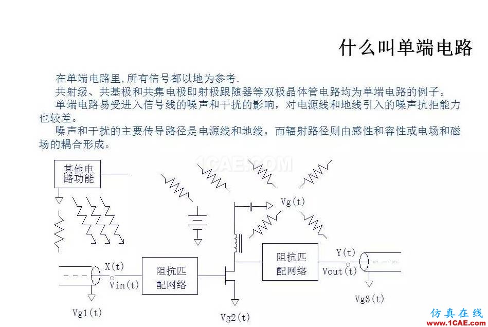 【收藏吧】非常详细的射频基础知识精选HFSS图片45