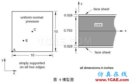 Abaqus中复合材料的分析方法ansys workbanch图片3