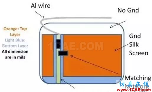 【应用资料】2.4G天线设计指南应用大全ansys hfss图片29