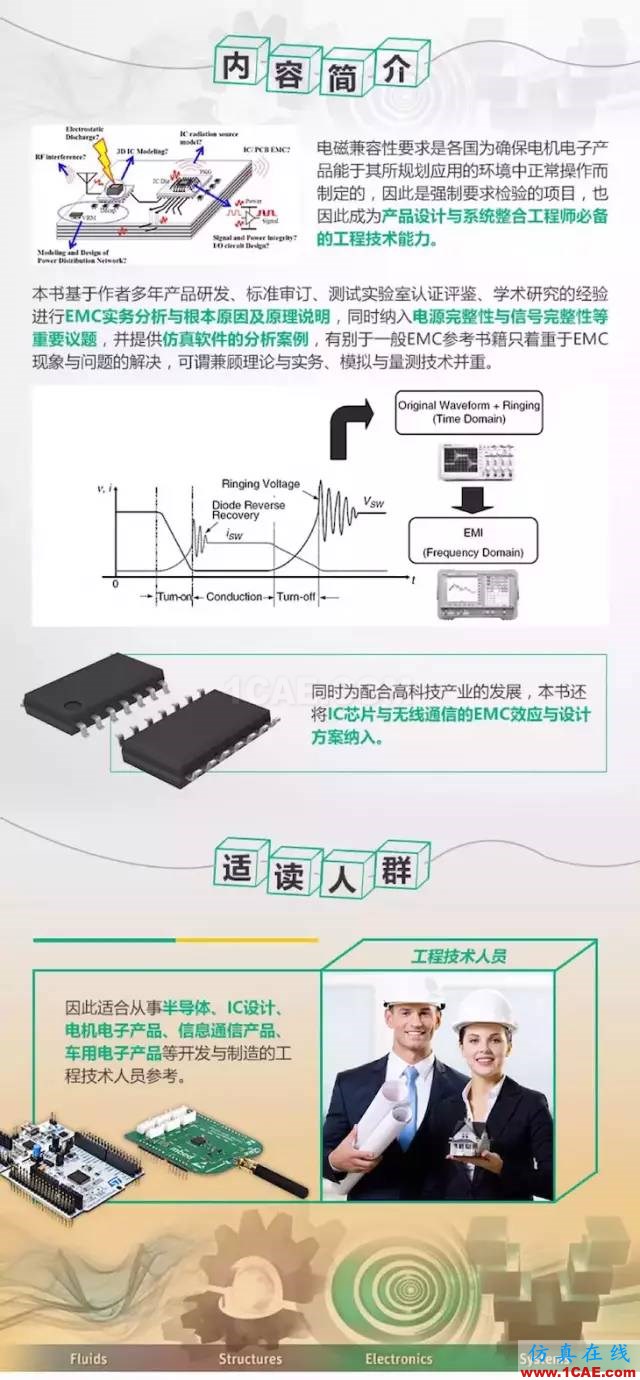 ansys电磁兼容培训推荐：《电磁兼容原理分析与设计技术》HFSS分析图片2