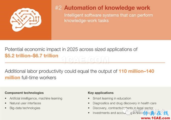 知识自动化，对于中国工业软件行业究竟意味着什么?manufacturing图片7