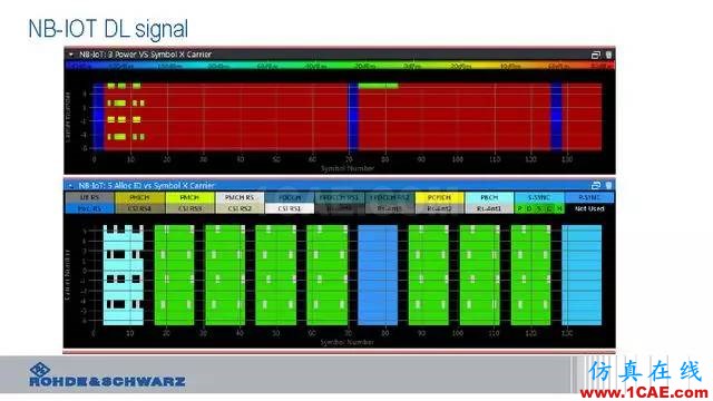 创新不止！一文读懂NB-IoT原理及测试ansysem分析案例图片50