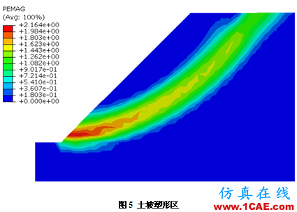 强度折减理论在Abaqus中的实现 强度折减理论在Abaqus中的实现abaqus静态分析图片5