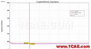 Xpeedic ViaExpert和SnpExpert的使用和对比分析CST电磁分析案例图片15