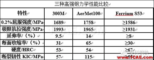 材料课堂丨航空航天领域应用的超高强度钢前沿制造技术图片8